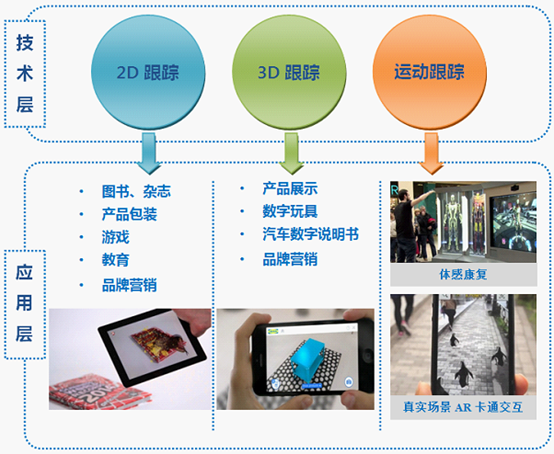 虛擬現實(vr)應用技術研究——市級高校創新團隊