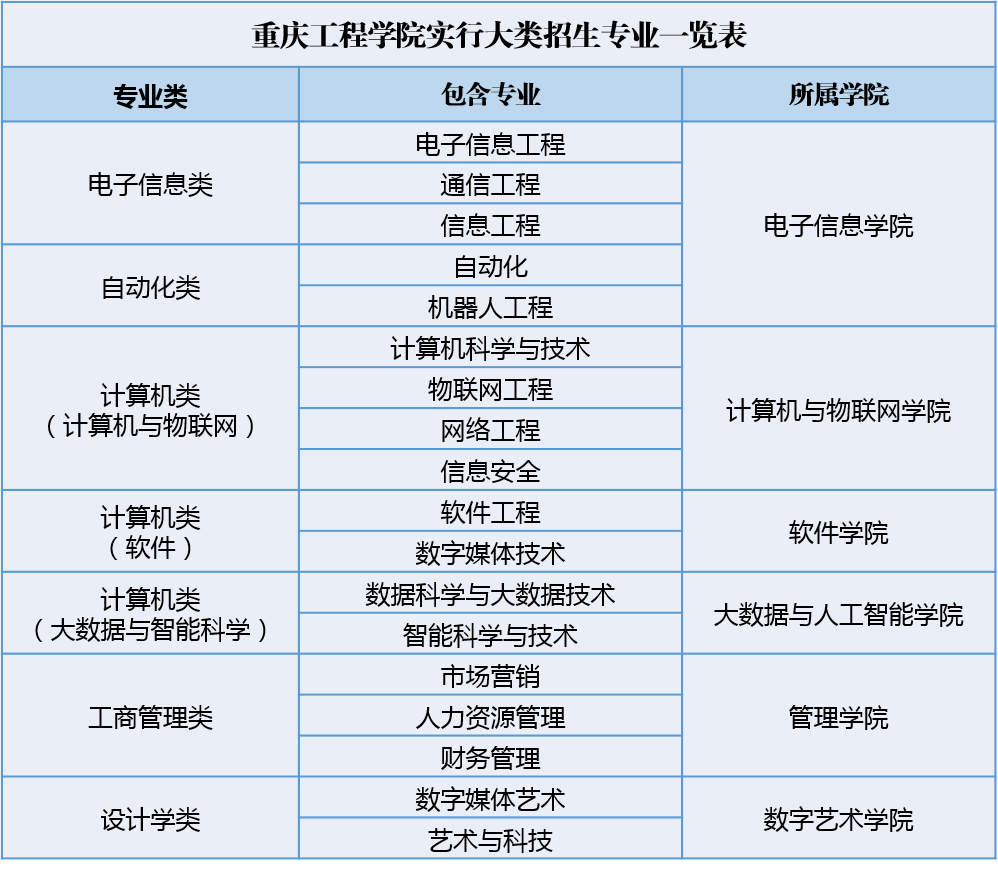 厦门大学艺术类考生招生简章_厦门理工招生2019简章_a类考生和b类考生